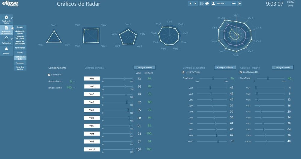 Elipse lança HighPerformance Template 2.0